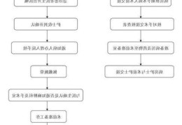 手术室与病房交接PPT，交接细节有哪些