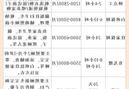 保姆工资多少，  不同城市保姆工资差异大吗