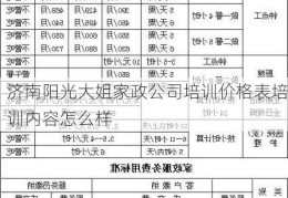 济南阳光大姐家政公司培训价格表培训内容怎么样