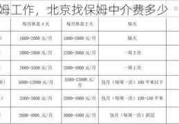 北京找保姆工作，北京找保姆中介费多少