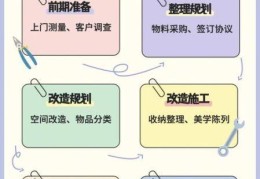 整理师流程，整理前需要做哪些准备