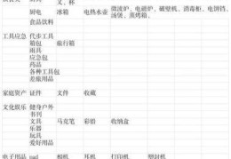 家庭物品分类整理收纳清单,到底要怎么分类收纳