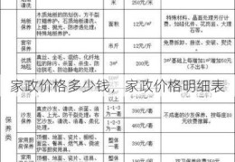 家政价格多少钱，家政价格明细表