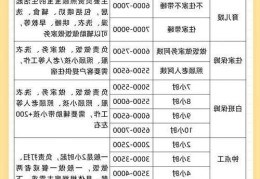 临安育儿嫂价格，  经验丰富和新手价格差很多吗