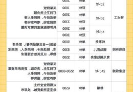 家政姐妹们告诉你家政是什么家政行业里有哪些分类