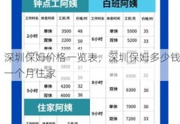 深圳保姆价格一览表，深圳保姆多少钱一个月住家