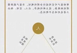 整理师是什么编制，适合哪些人做