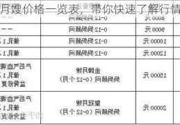 月嫂价格一览表，带你快速了解行情