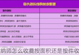 收纳师怎么收费按面积还是按件收费