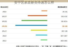 安宁区家政薪资待遇怎么样