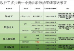 家政护工多少钱一个月，家政护工证怎么考取