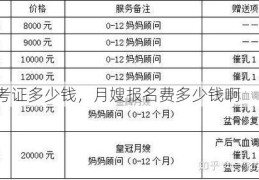 月嫂考证多少钱，月嫂报名费多少钱啊