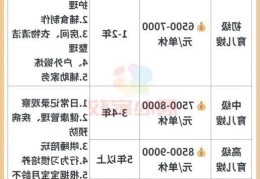 翔安育儿嫂价格，  经验丰富的育婴师价格贵吗