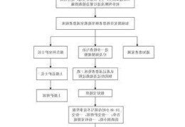 患者跌倒坠床的应急处理流程  如何通知医护人员