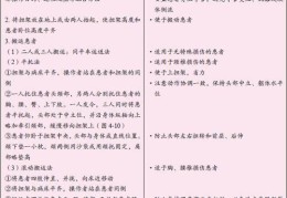 患者搬运法试题及答案，哪些是必考内容