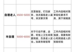 50-60岁护工价格表，怎么找保姆照顾老人