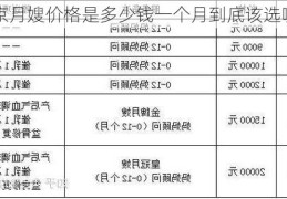 北京月嫂价格是多少钱一个月到底该选哪种