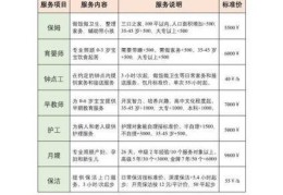 广州家政公司收费标准，广州家政公司最新招聘信息