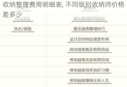 收纳整理费用明细表, 不同级别收纳师价格差多少