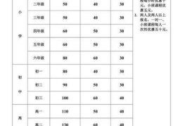 整理师培训费用大概是多少，培训费用是固定价吗