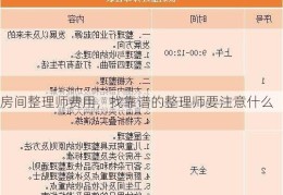 房间整理师费用，找靠谱的整理师要注意什么