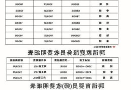 宜昌家政保姆收费标准住家保姆一个月多少钱合适