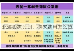 北海搬家公司，搬家费用怎么算