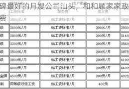 口碑最好的月嫂公司汕头，和和顾家家政培训费