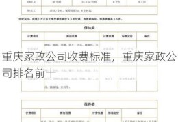 重庆家政公司收费标准，重庆家政公司排名前十