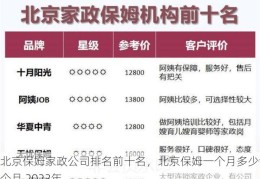 北京保姆家政公司排名前十名，北京保姆一个月多少钱一个月 2023年