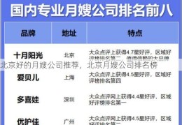 北京好的月嫂公司推荐，北京月嫂公司排名榜