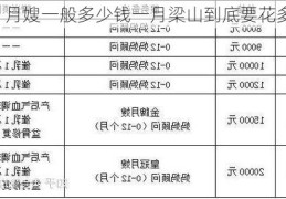 月嫂一般多少钱一月梁山到底要花多少钱