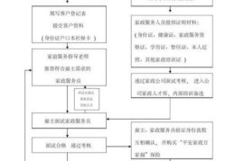 新手怎么开家政公司流程，新手怎么开家政公司需要多少钱