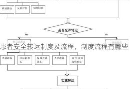 患者安全转运制度及流程，制度流程有哪些