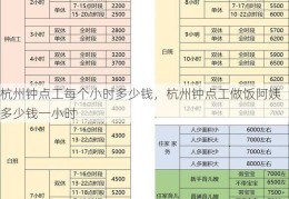 杭州钟点工每个小时多少钱，杭州钟点工做饭阿姨多少钱一小时