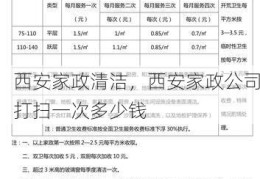 西安家政清洁，西安家政公司打扫一次多少钱