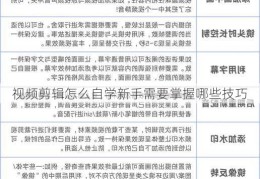 视频剪辑怎么自学新手需要掌握哪些技巧