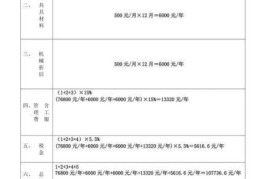 居室开荒保洁，居室开荒保洁多少钱