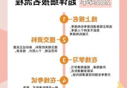 母婴护理师怎么考去哪里考在哪里参加考试呢