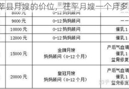 山东莘县月嫂的价位，茌平月嫂一个月多少钱