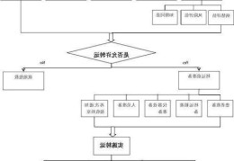 危重病人转运流程简述，转运流程有哪些区别