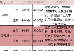 包吃包住保姆月工资多少钱，保姆包吃包住工资3000元