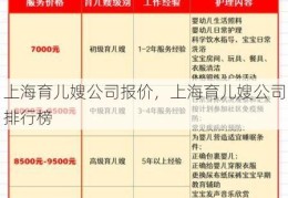 上海育儿嫂公司报价，上海育儿嫂公司排行榜