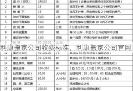 利康搬家公司收费标准，利康搬家公司官网