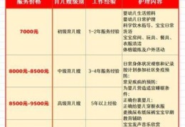 育儿嫂公司中介费，育儿嫂公司上海