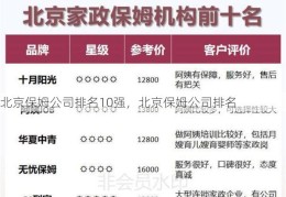 北京保姆公司排名10强，北京保姆公司排名