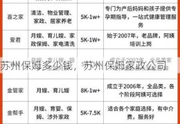 苏州保姆多少钱，苏州保姆家政公司