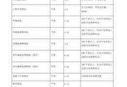 家庭保洁找哪家公司好，家庭保洁公司收费价格表