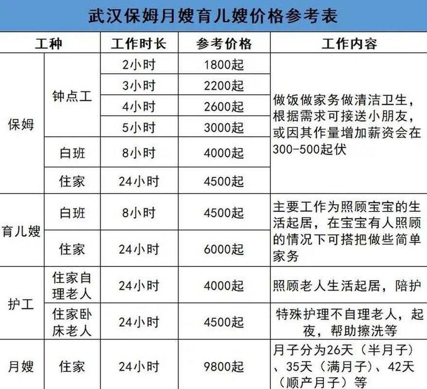 <strong>月嫂</strong>价格表26天和42天(价格表帮你做决定)