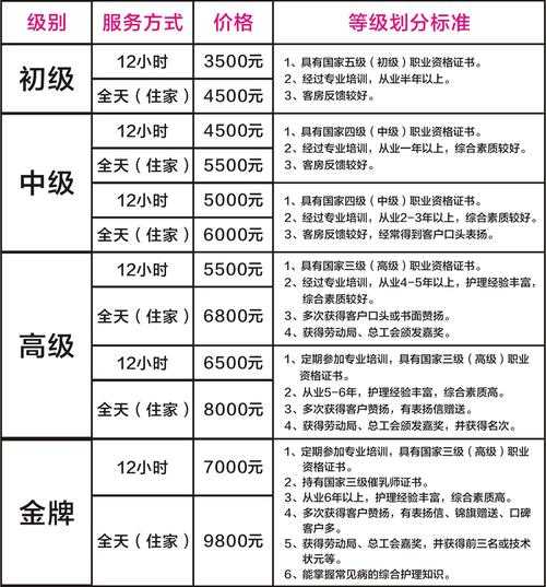 月嫂培训班在哪里报名学费是多少(报名费和课程费用多少)